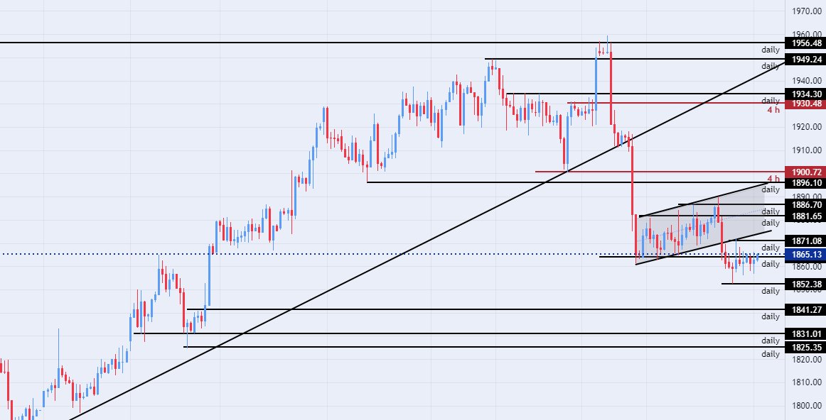 Gold varied amid anticipation of inflation data