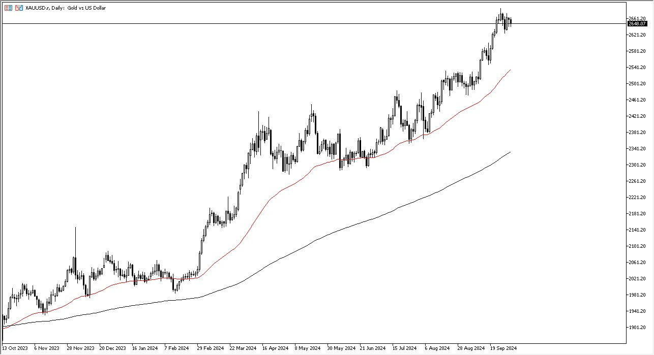 Gold Forecast Today - 04/10: Back and Forth (Chart)