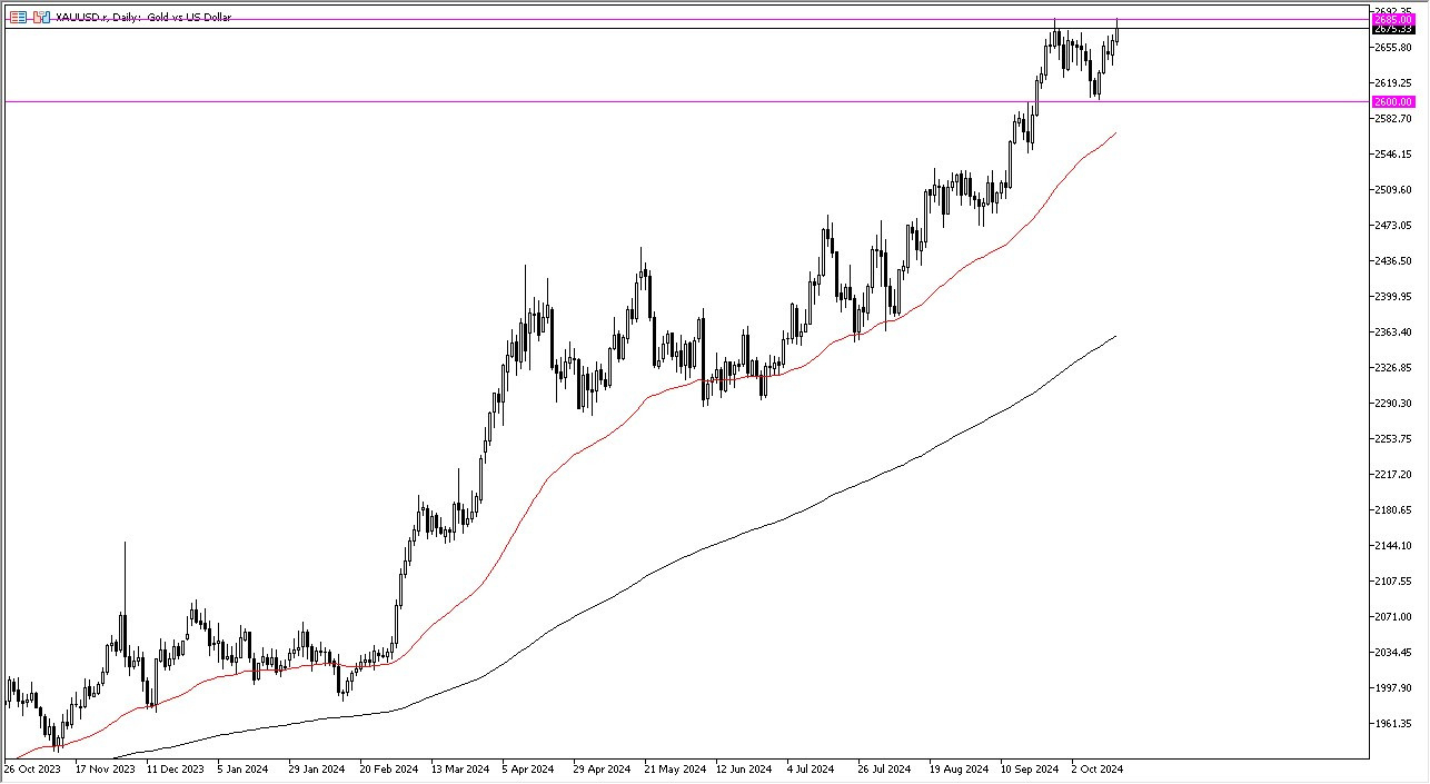 XAU/USD Forecast Today - 17/10: Gold Retreats (Chart)