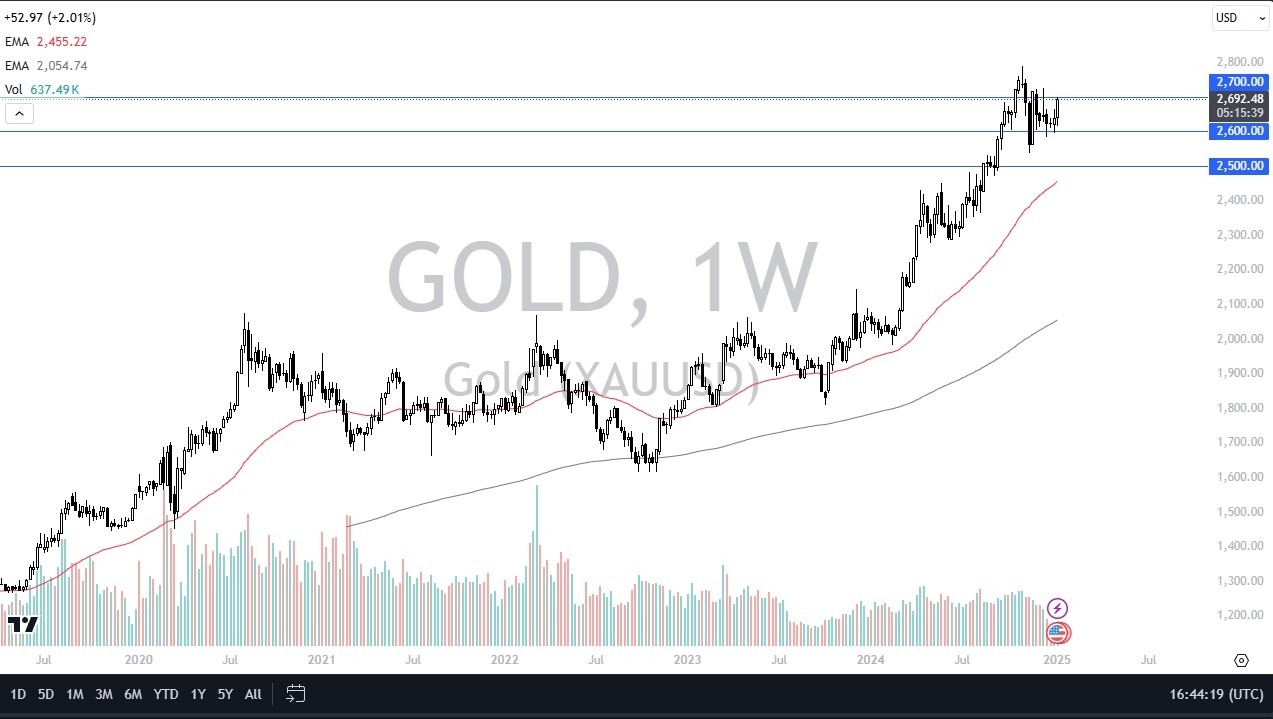 Weekly Pairs in Focus - January 13 (Charts)