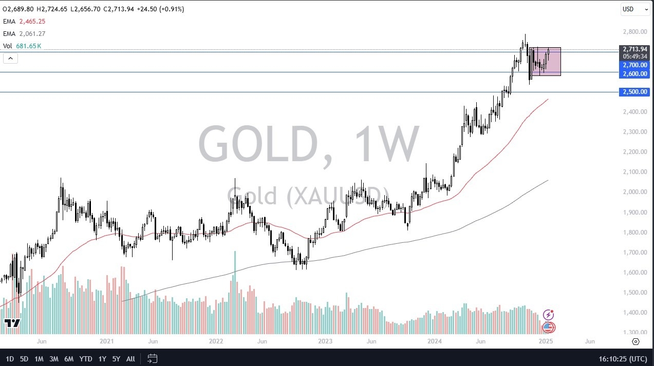 Weekly Pairs in Focus - January 20 (Charts)