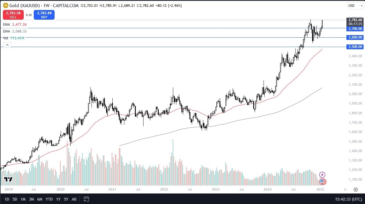 Gold Weekly 260125