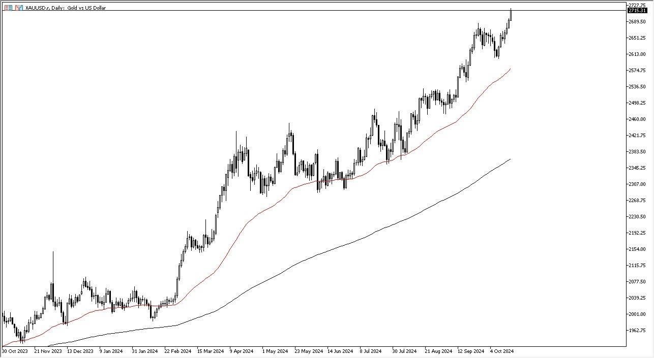 Weekly Forex Forecast - 13/10: GBP/USD, DOW30 Index (Charts)