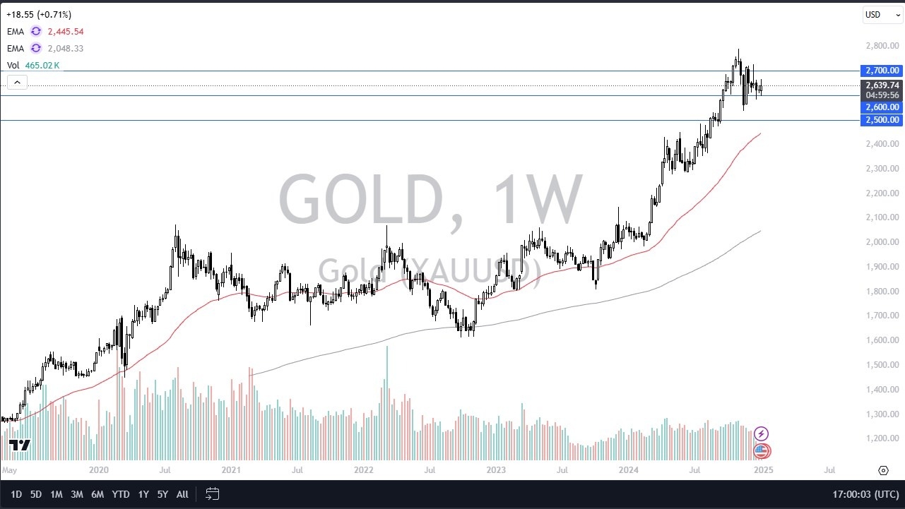 Weekly Pairs in Focus - January 5 (Charts)