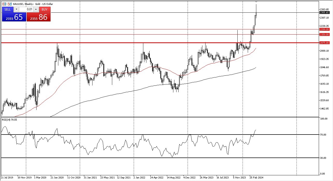 Weekly Gold Graph - 14/04: Volatile, Eyes $2200