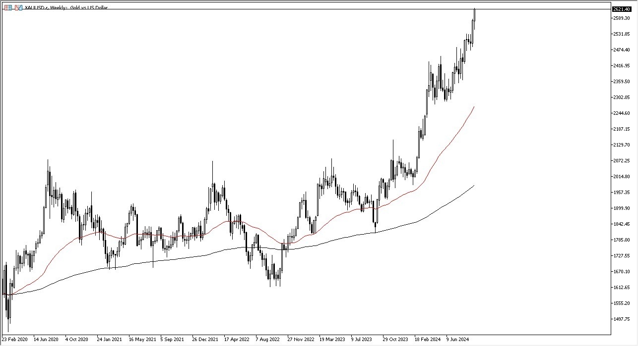 Gold Weekly Chart - 22/09: Gold bullish, $3000 target