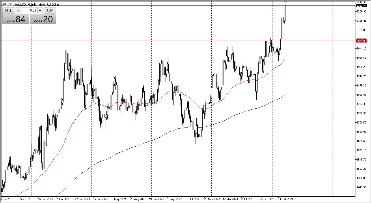 Weekly Gold Chart