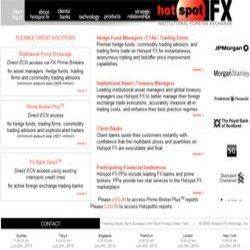 HotSpotFX Review