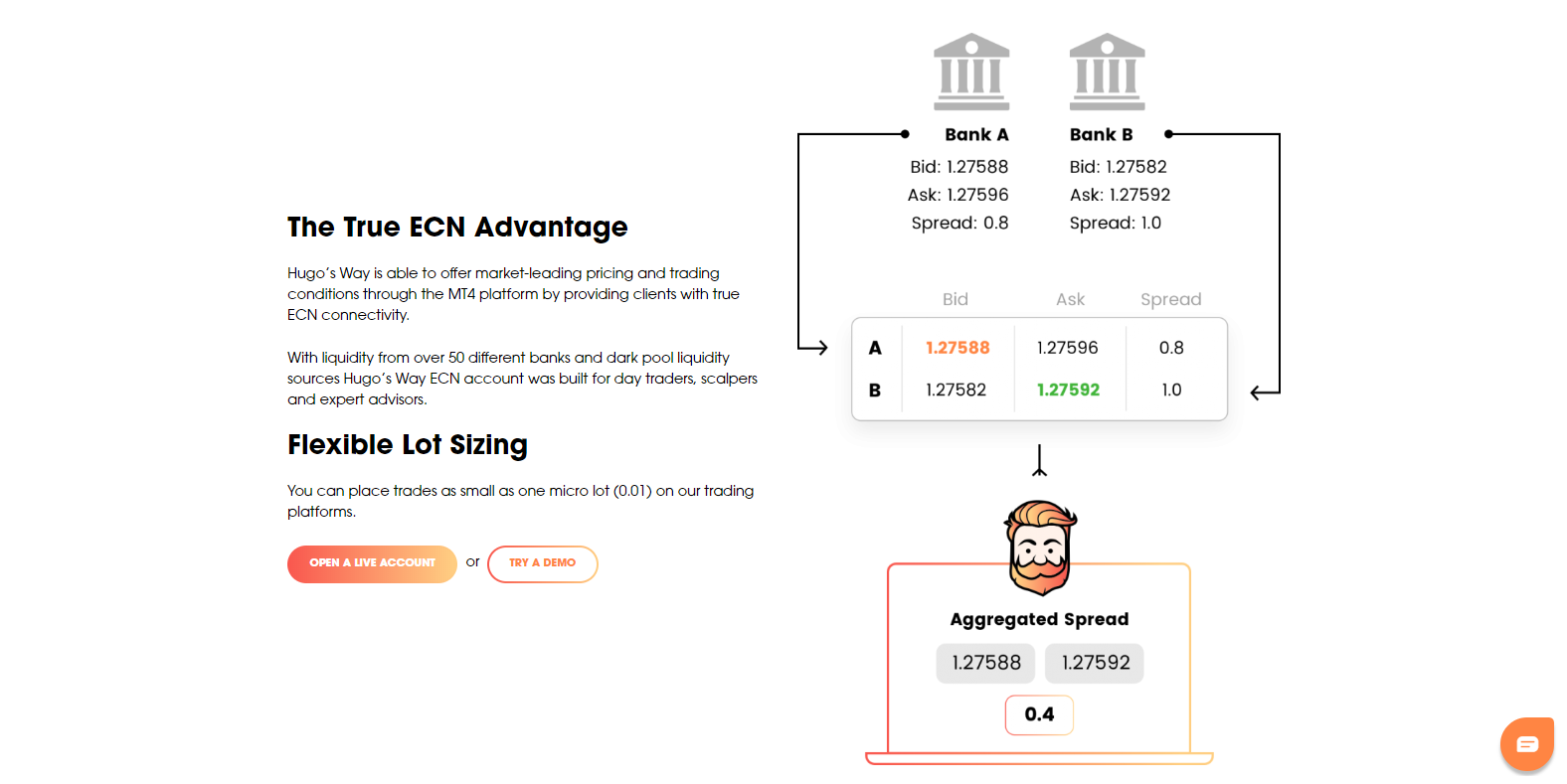 Hugosway Demo Hugo S Way Forex Broker Review Dailyforex