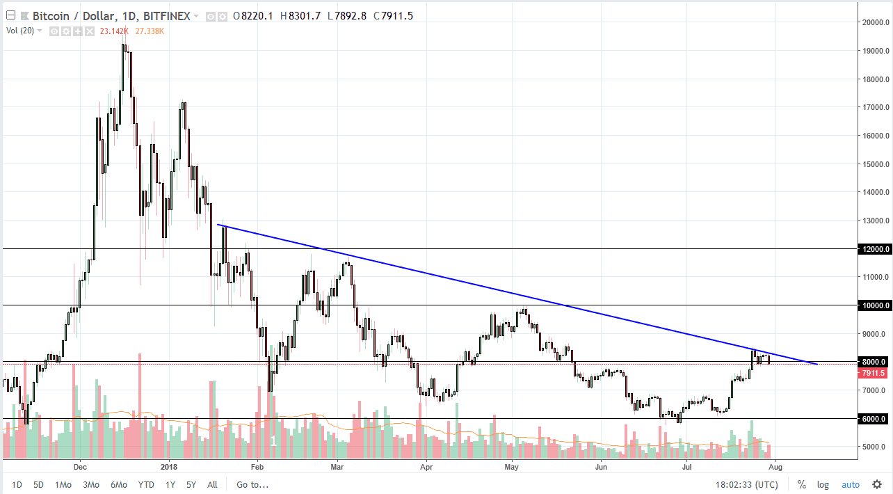 Btc Usd And Btc Jpy Forecast 31 July 2018 - 