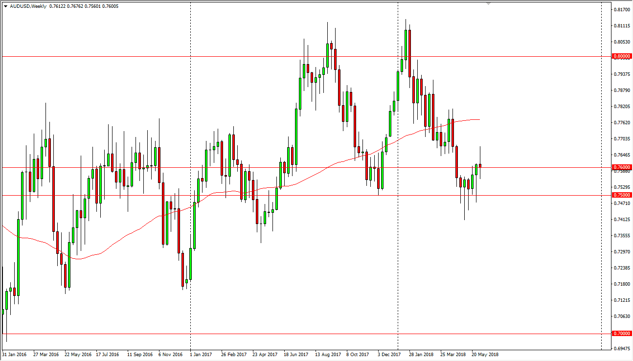 Christopher Lewis Blog Weekly Forex Forecast Sunday June 1!   0 - 