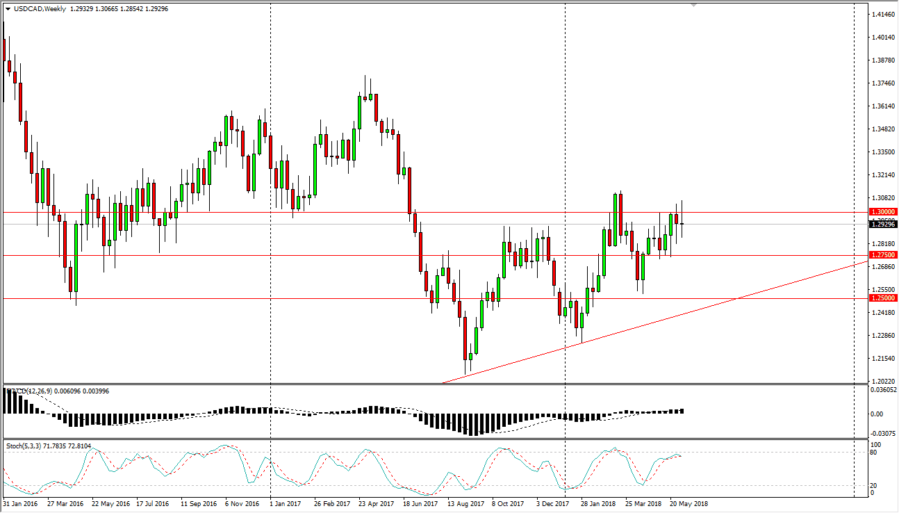 Christopher Lewis Blog Weekly Forex Forecast Sunday June 10 - 