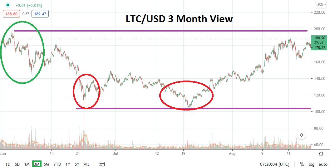 A Long-Term Litecoin Price Prediction for 2025  Cryptocurrency News Room