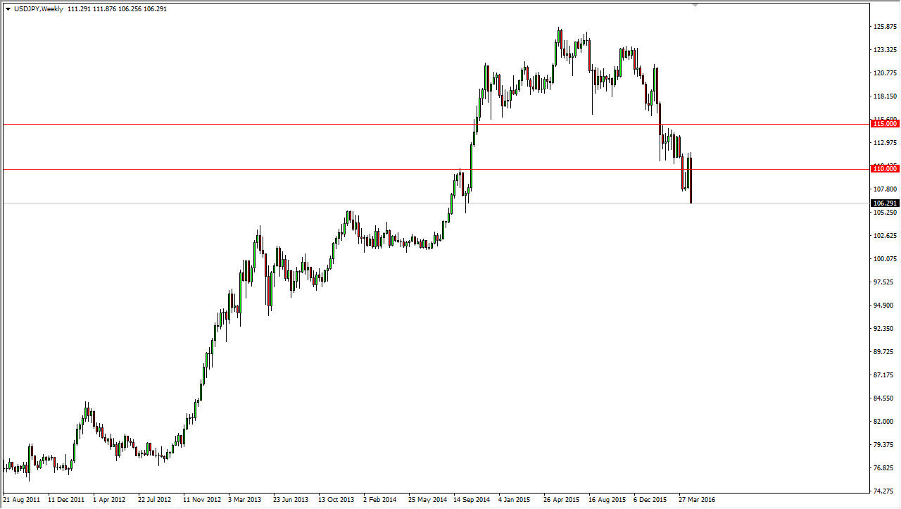 Forex forecast try