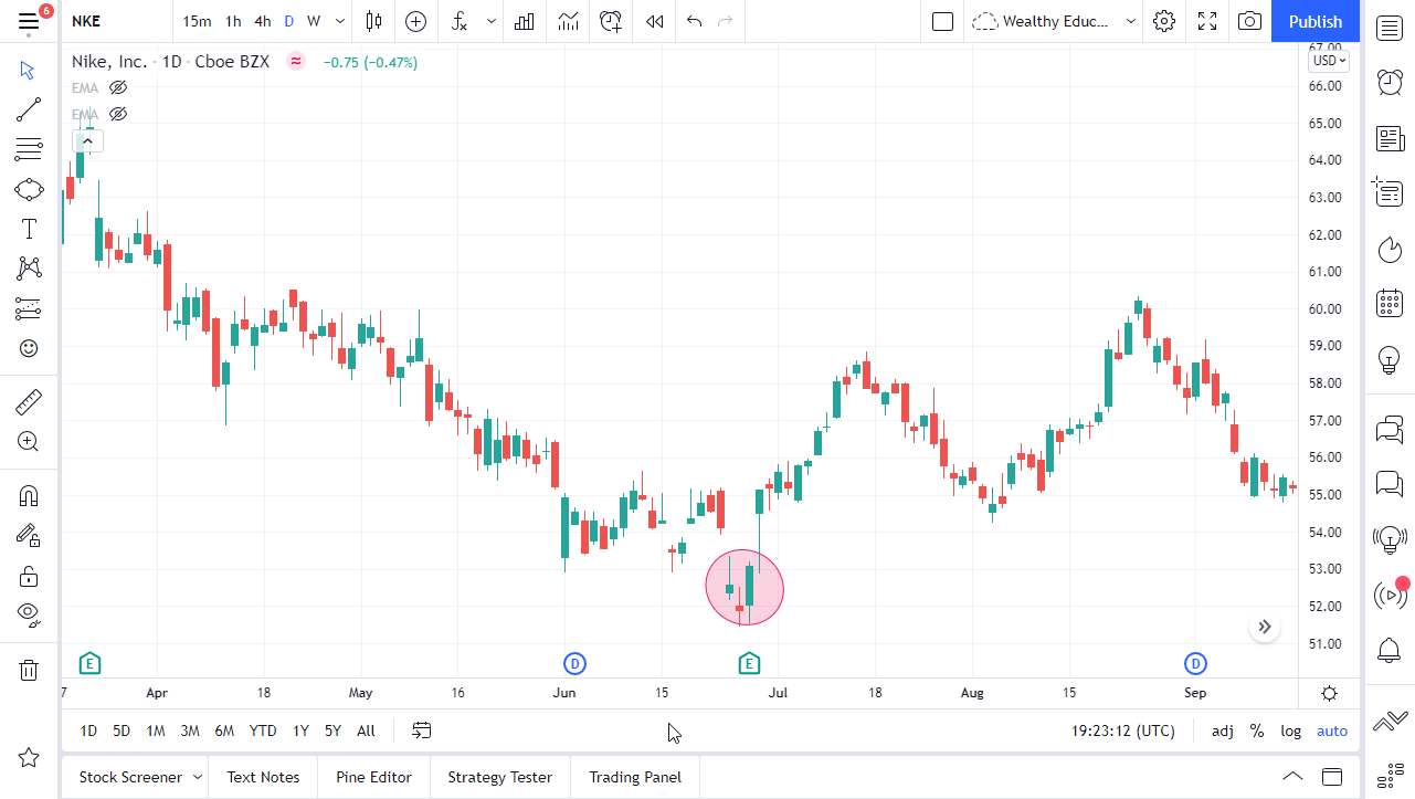 forex evening star