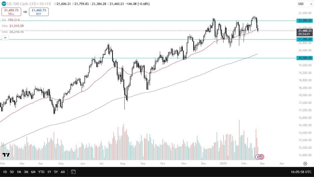 NASDAQ 100 Forecast Today 25/02: NASDAQ at EMA (Chart)