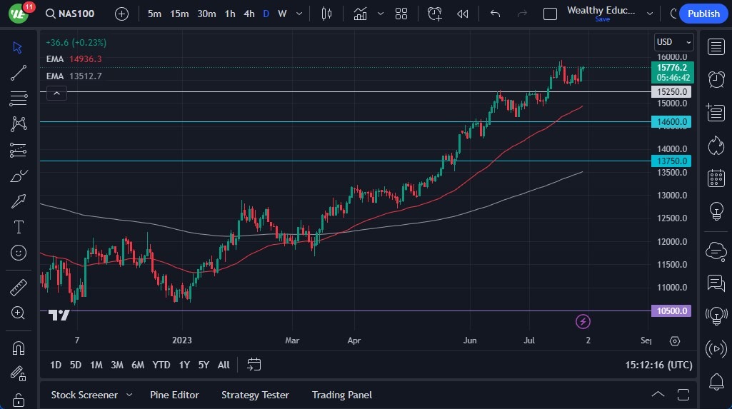 Nasdaq