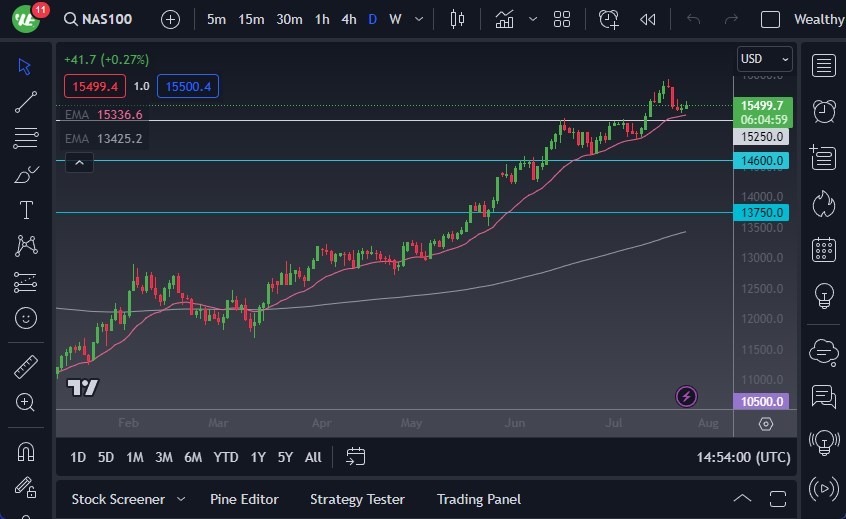 Nasdaq