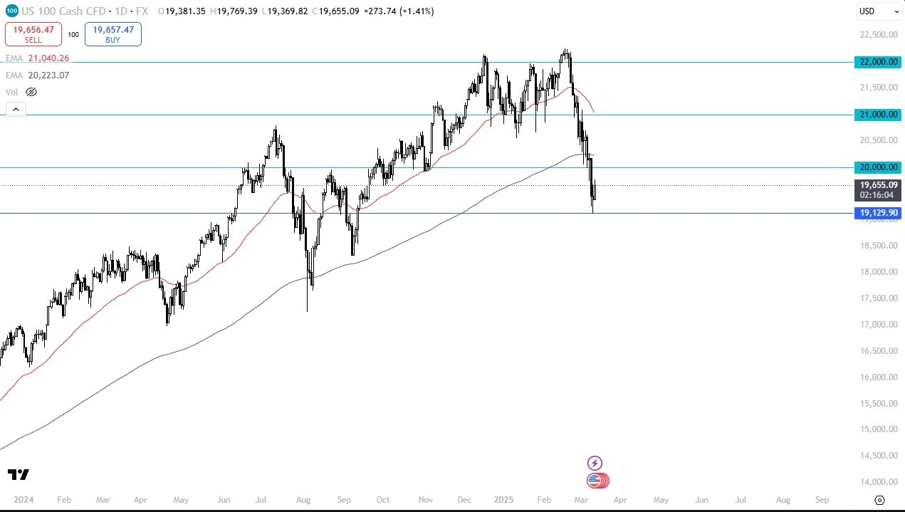 Nasdaq Forecast Today 13/03: Attempts Recovery (graph)