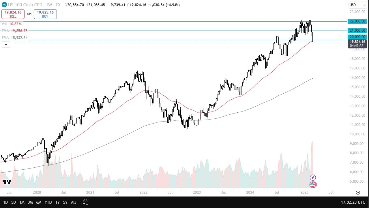 NASDAQ 100 09/03/2025