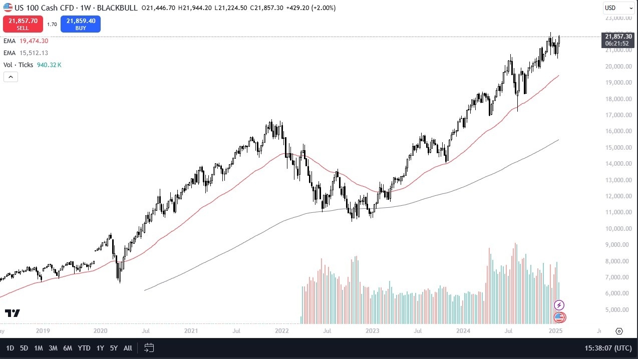 NASDAQ 100 Weekly 260125