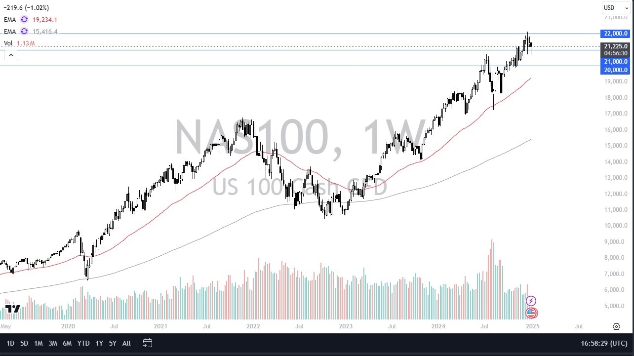 Weekly Pairs in Focus - January 5 (Charts)