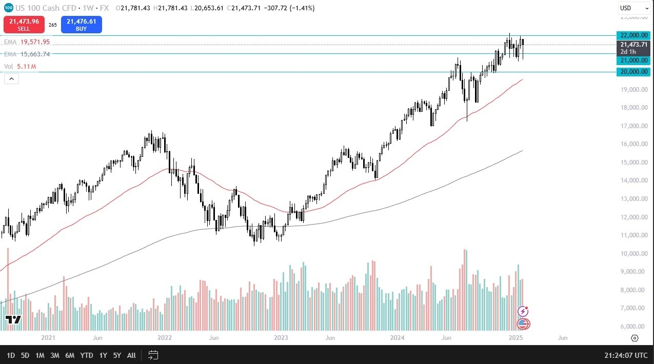 Nasdaq Monthly Forecast: February 2025 (graph)