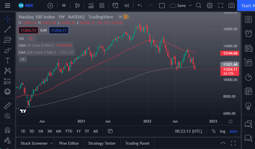 Nasdaq 100 