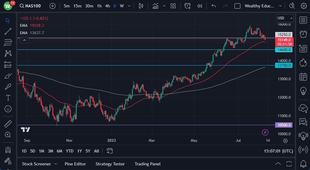 Nasdaq