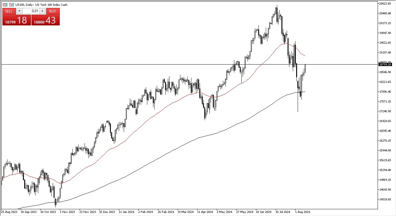 NASDAQ Forecast Today 14/8: Continues to Float Higher (Graph)