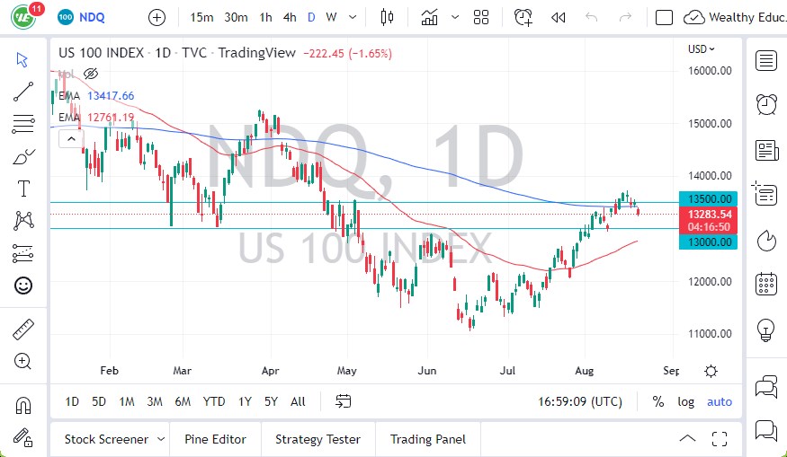 Nasdaq