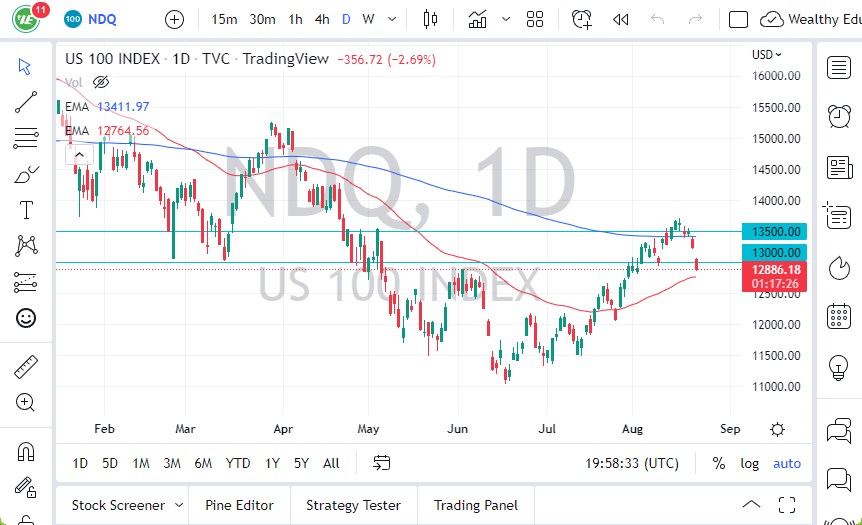 Nasdaq