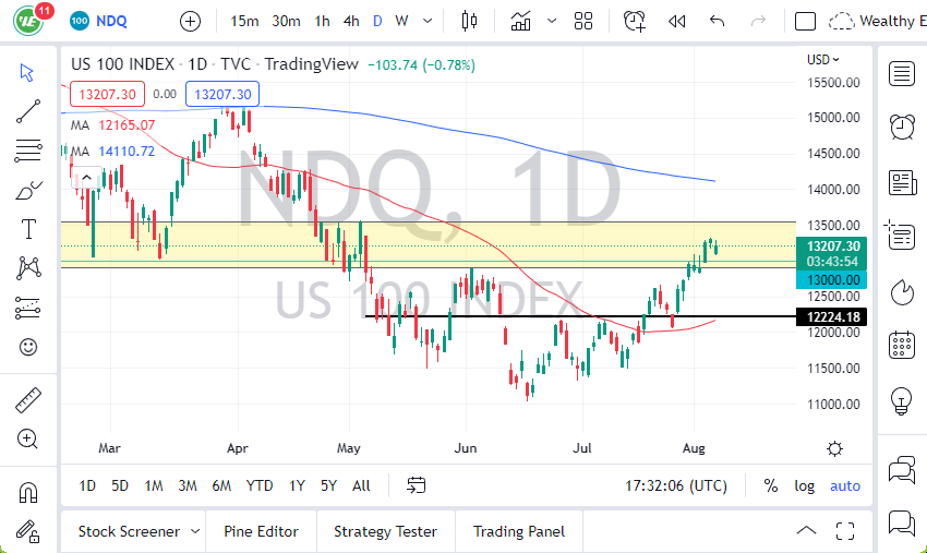 NASDAQ 100 Index