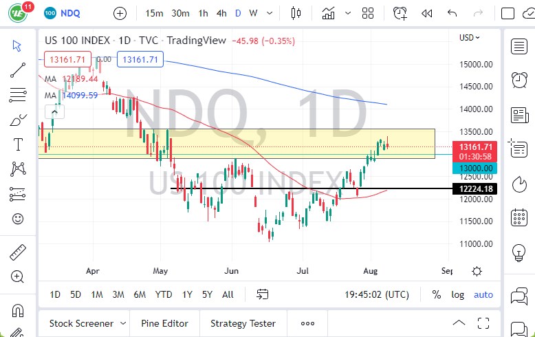 NASDAQ 100 Index