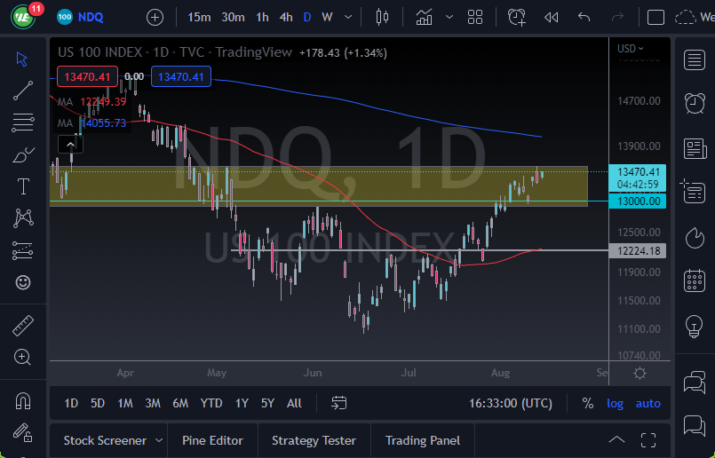 NASDAQ 100 Index