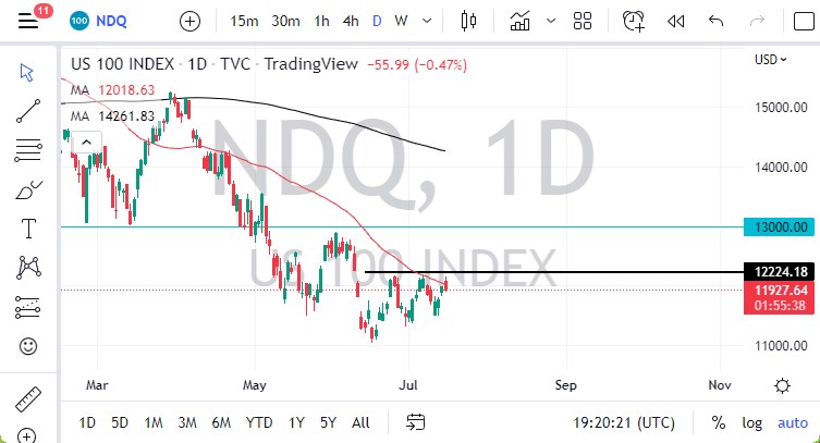 NASDAQ 100 Index