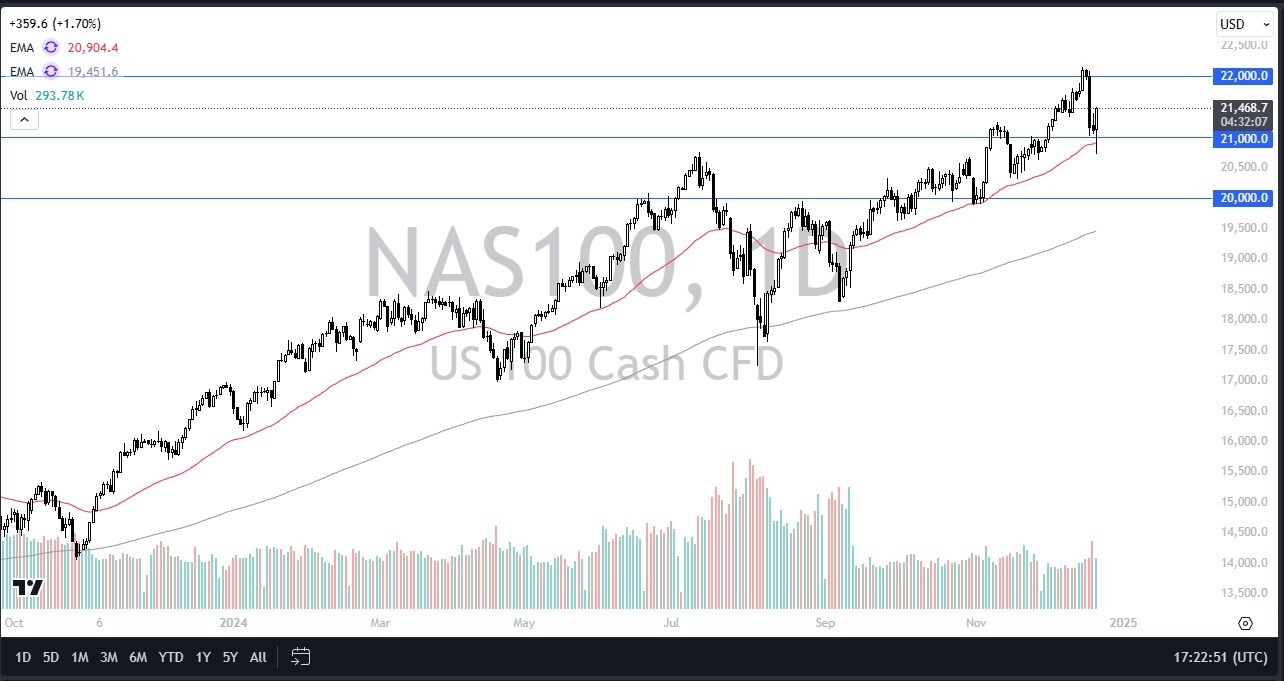 NASDAQ 100 Signal Today - 23/12: Surges Friday (Chart)