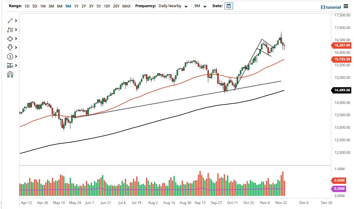 NASDAQ 100 Index