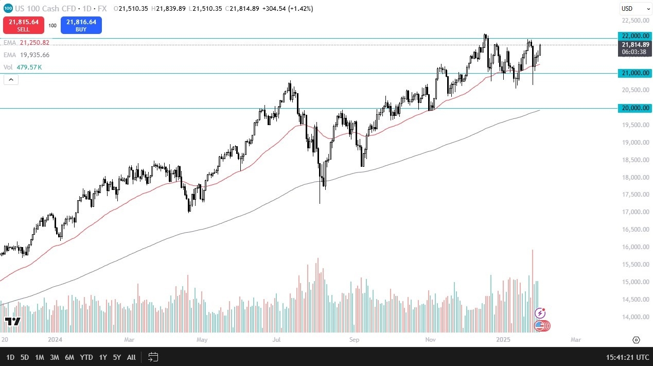 Nasdaq Forecast Today 03/02: Climbs Higher (graph)