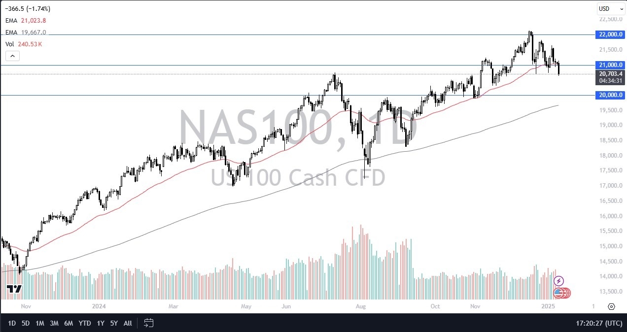 Nasdaq Forex Signal Today 13/01: Falls Hard (graph)