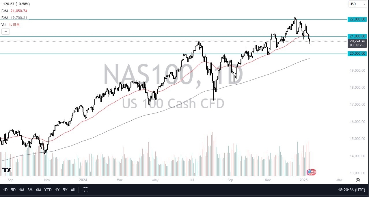 Nasdaq Forecast Today 14/01: Sees Pressures (graph)