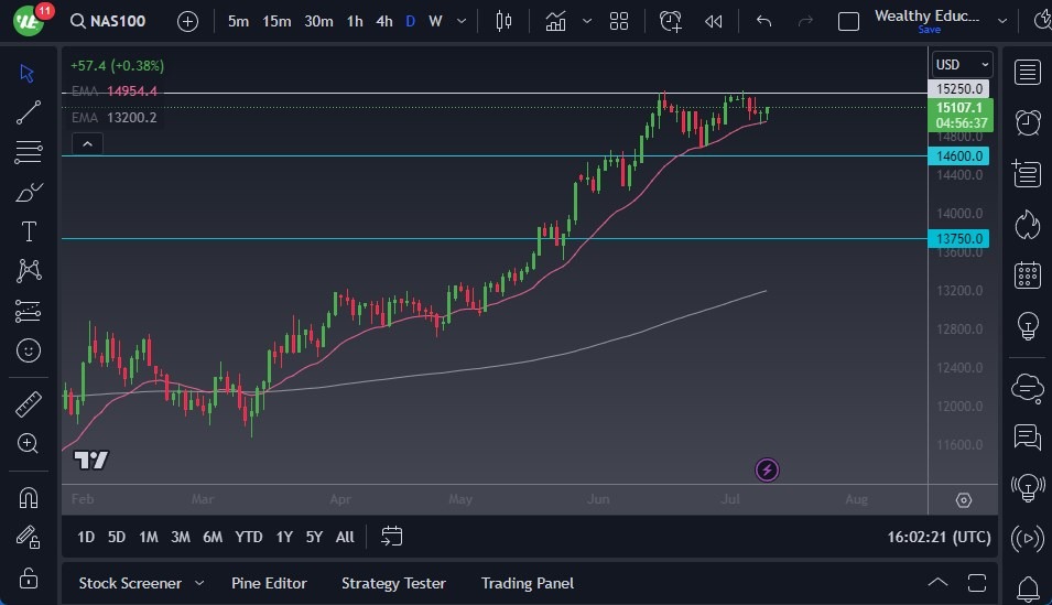 Nasdaq