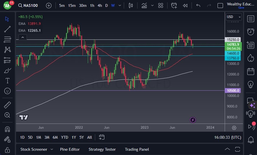 Nasdaq