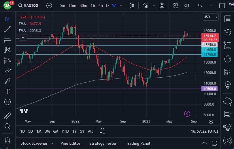 NASDAQ 100