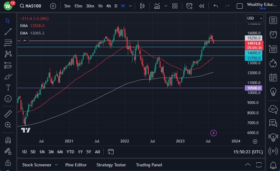 NASDAQ 100