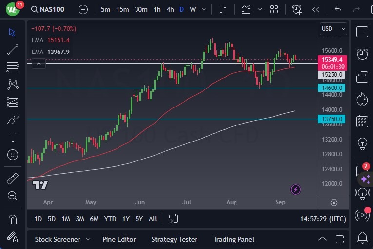 NASDAQ 100