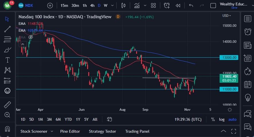 NASDAQ 100