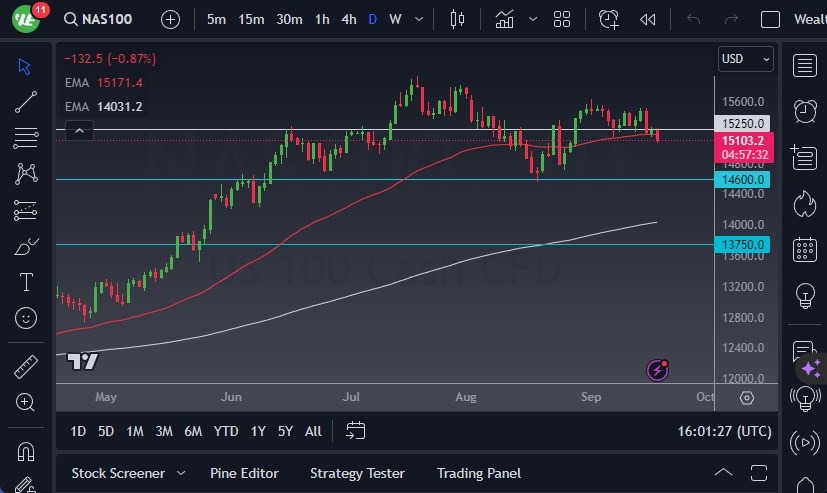 NASDAQ 100