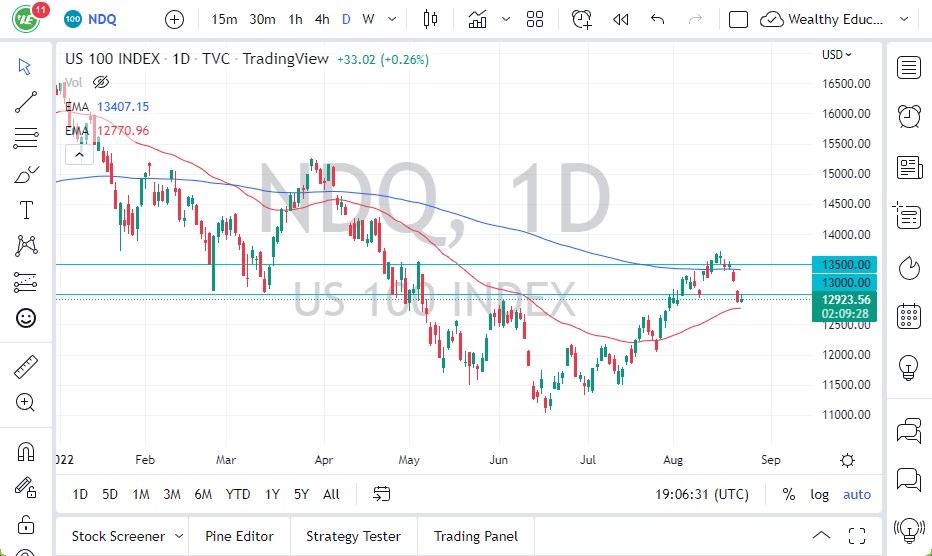 Nasdaq 100