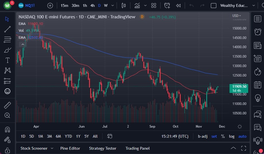 NASDAQ 100